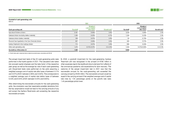 Integrated Report | BASF - Page 237