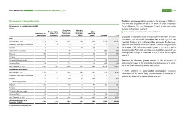 Integrated Report | BASF - Page 238