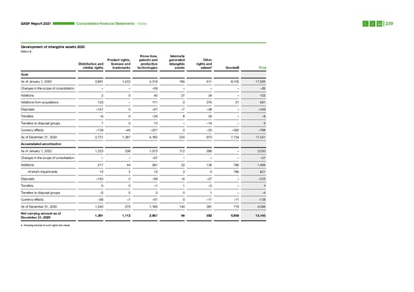 Integrated Report | BASF - Page 239