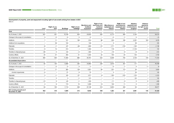 Integrated Report | BASF - Page 241