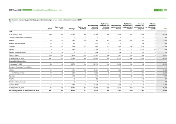 Integrated Report | BASF - Page 243