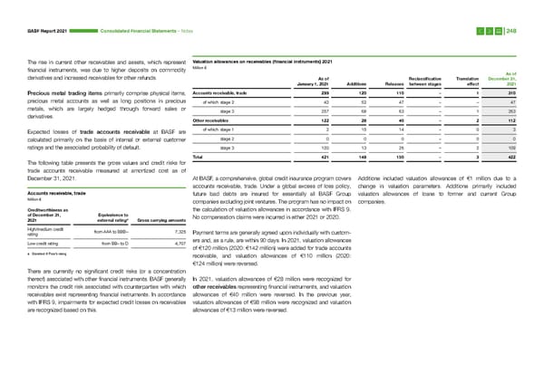 Integrated Report | BASF - Page 248