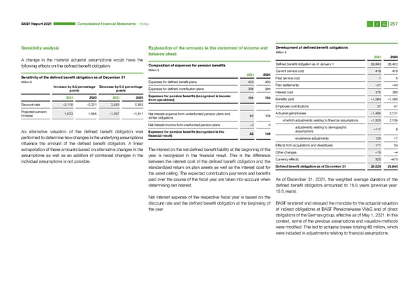 Integrated Report | BASF - Page 257