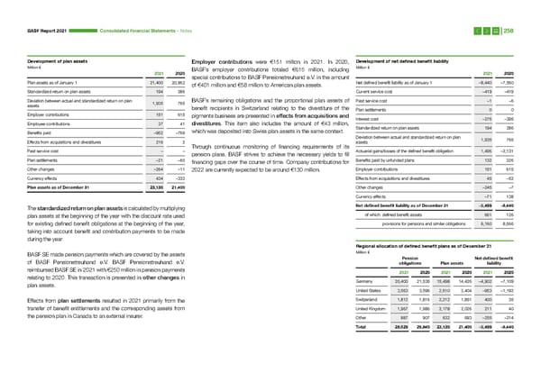Integrated Report | BASF - Page 258