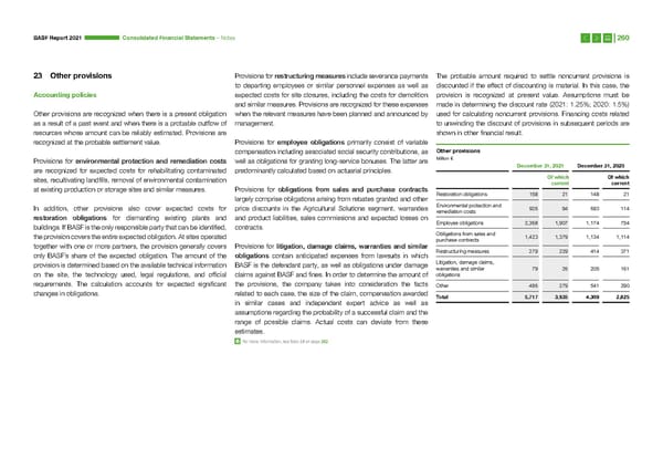 Integrated Report | BASF - Page 260