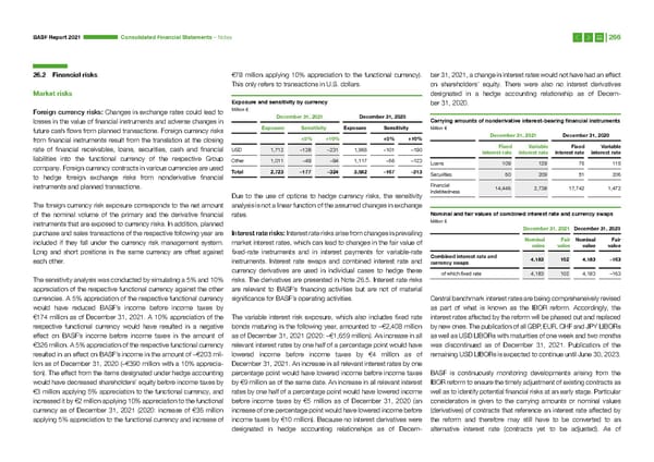 Integrated Report | BASF - Page 266