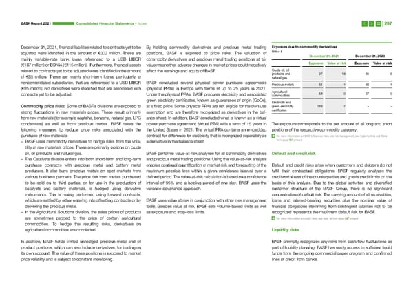 Integrated Report | BASF - Page 267
