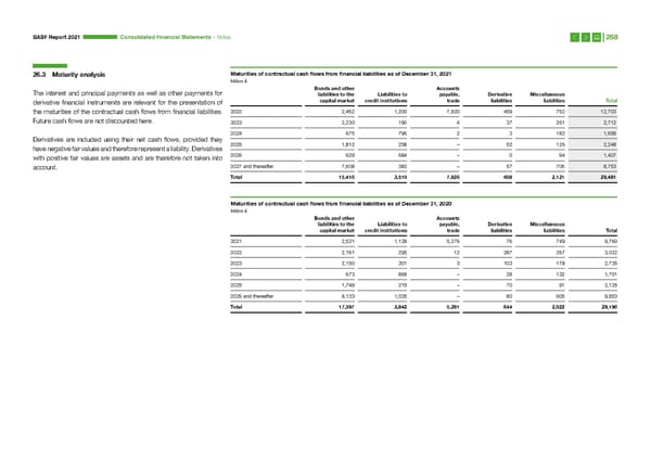 Integrated Report | BASF - Page 268
