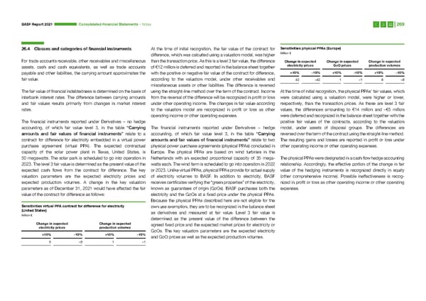 Integrated Report | BASF - Page 269