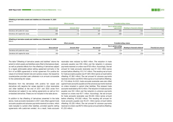 Integrated Report | BASF - Page 272