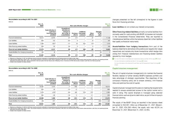 Integrated Report | BASF - Page 278