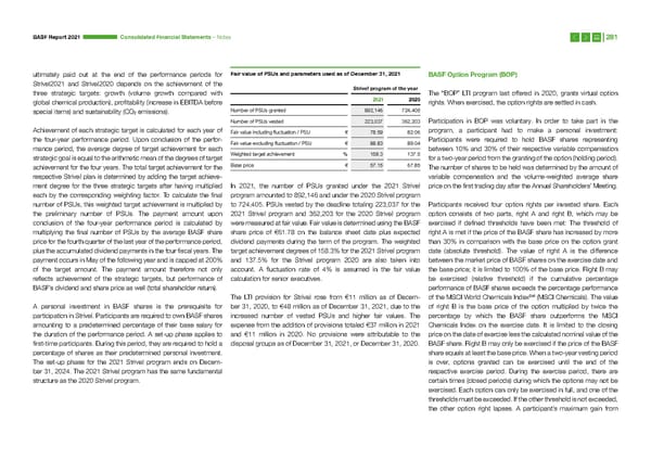 Integrated Report | BASF - Page 281