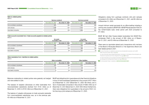 Integrated Report | BASF - Page 284