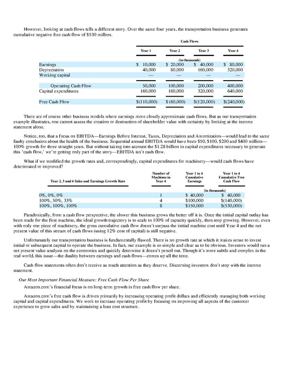 Amazon Shareholder Letters 1997-2020 - Page 35