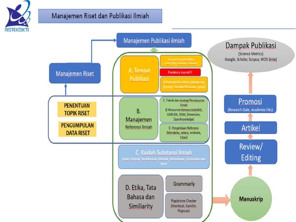 PENINGKATAN MANAJEMEN RISET DAN PUBLIKASI ILMIAH - Page 2