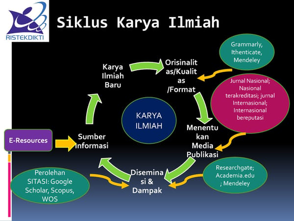 PENINGKATAN MANAJEMEN RISET DAN PUBLIKASI ILMIAH - Page 3