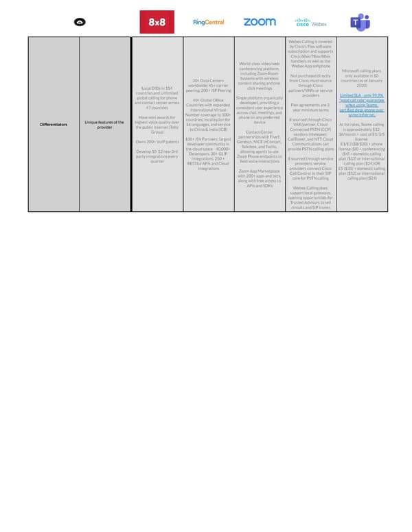 The top UCaaS Providers 2023- Zoom Phone, 8x8, RingCentral, Microsoft Teams Voice - Page 3