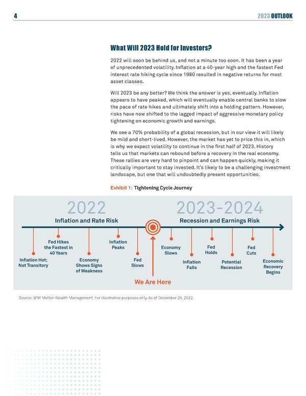 BNY Mellon 2023 Outlook - Page 4