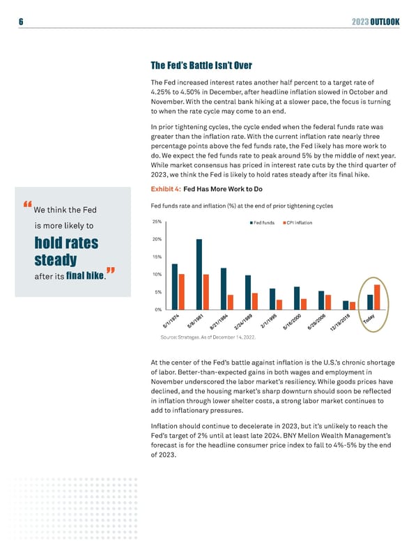 BNY Mellon 2023 Outlook - Page 6