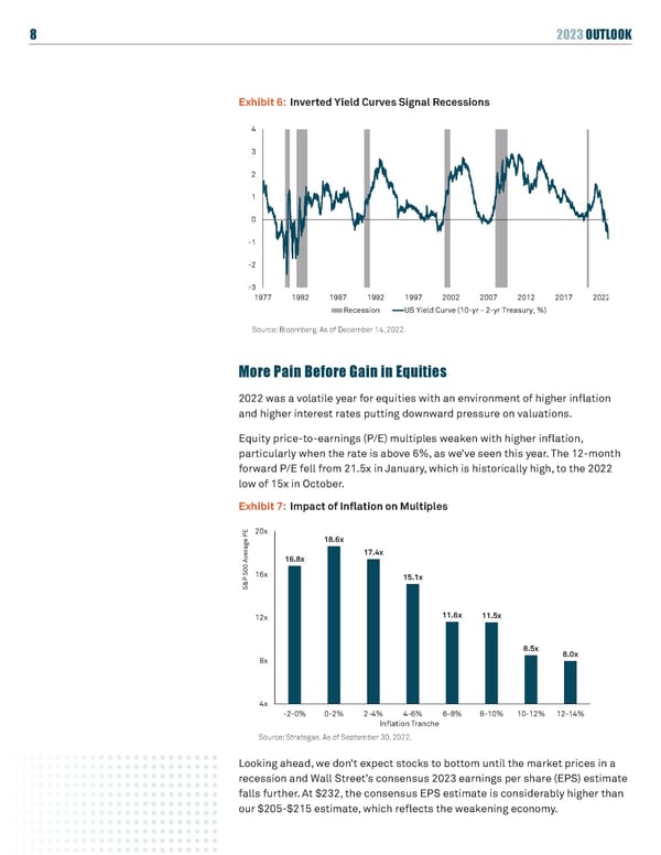 BNY Mellon 2023 Outlook - Page 8