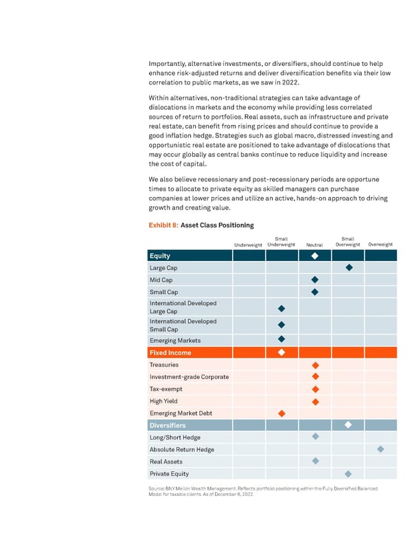 BNY Mellon 2023 Outlook - Page 10
