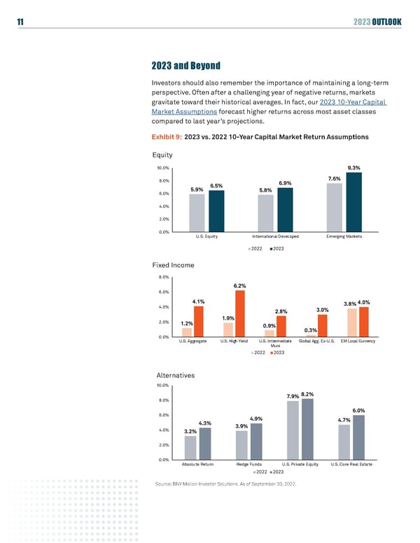 BNY Mellon 2023 Outlook - Page 11