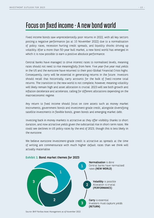 BNP Paribas The Investment Outlook for 2023 - Page 15