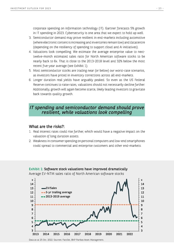 BNP Paribas The Investment Outlook for 2023 - Page 23