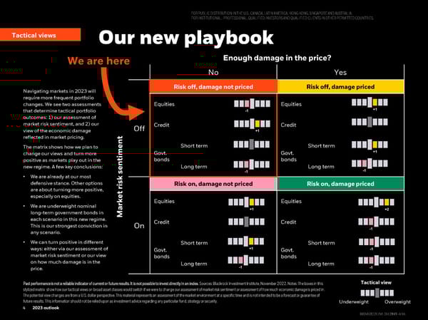 BlackRock 2023 Global Outlook - Page 4