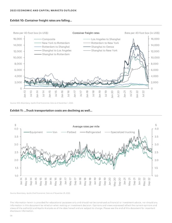 Apollo 2023 Economic and Capital Markets Outlook - Page 8