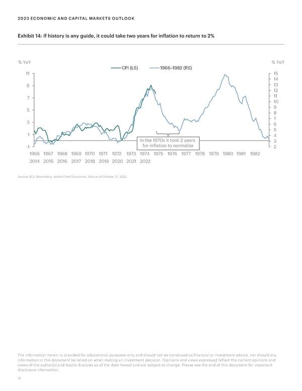 Apollo 2023 Economic and Capital Markets Outlook - Page 10