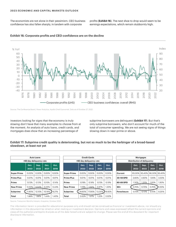 Apollo 2023 Economic and Capital Markets Outlook - Page 12