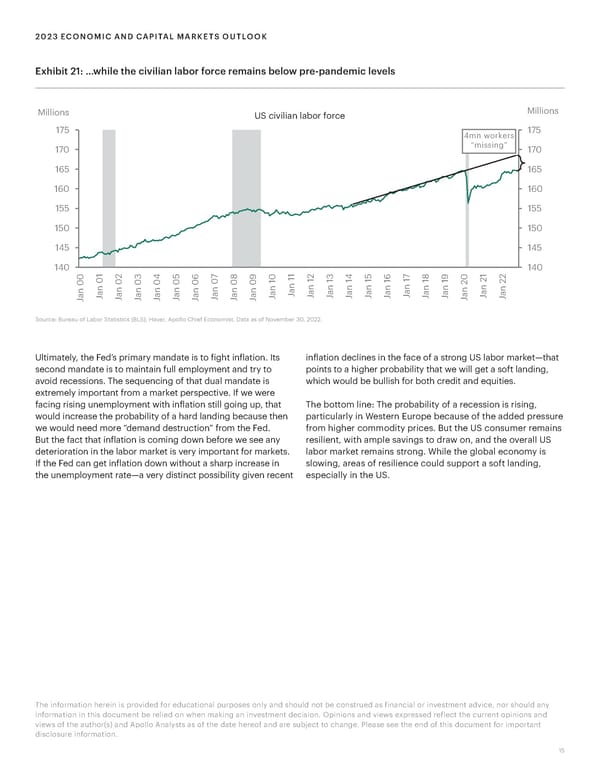 Apollo 2023 Economic and Capital Markets Outlook - Page 15