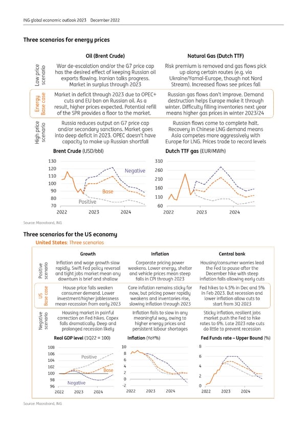ING Global Economic Outlook 2023 - Page 8