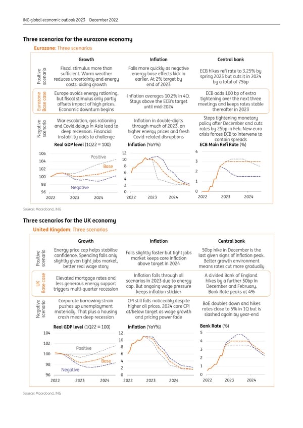 ING Global Economic Outlook 2023 - Page 9
