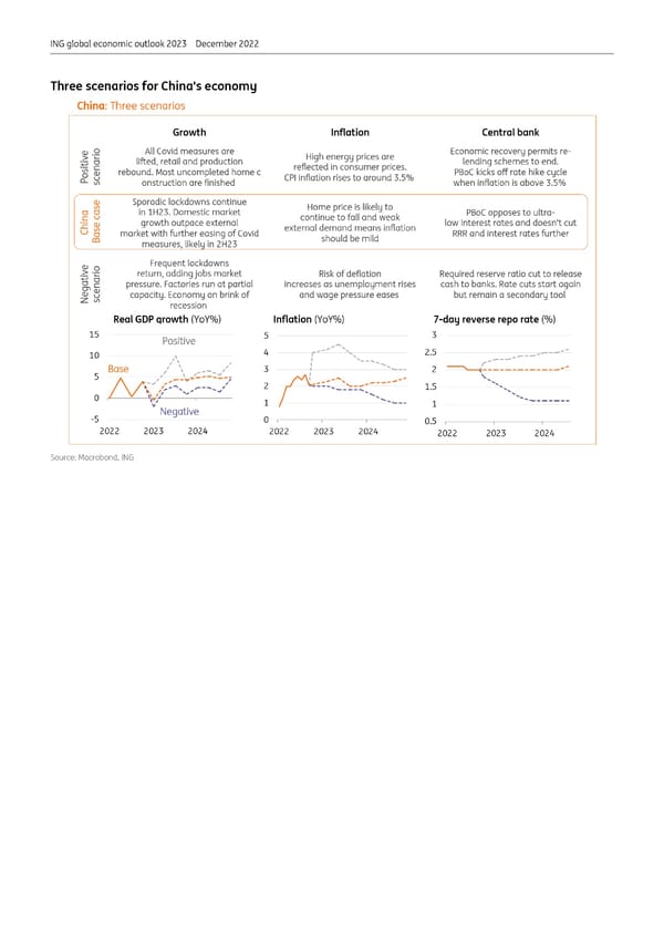 ING Global Economic Outlook 2023 - Page 10