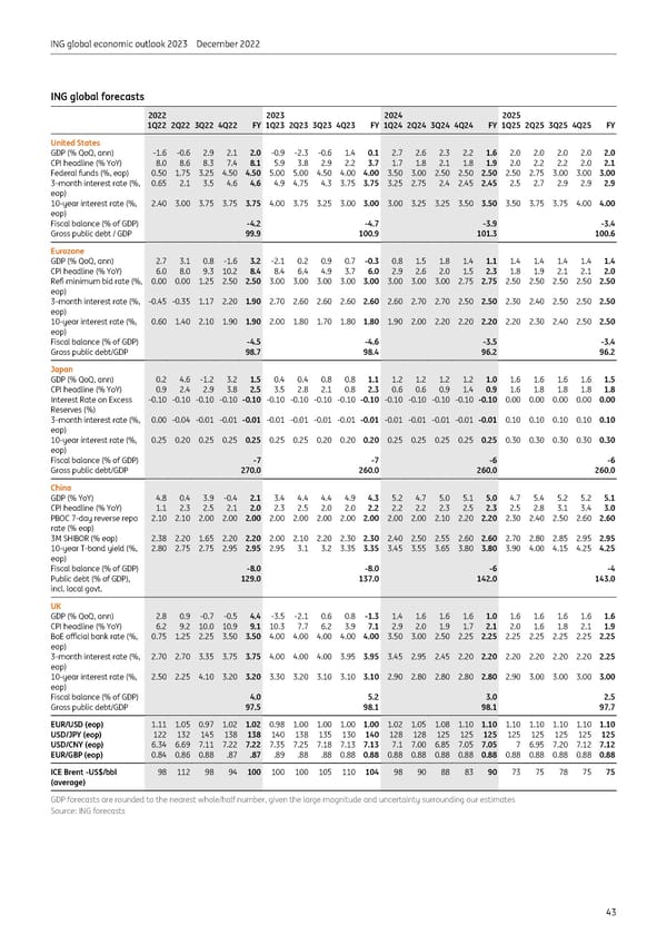 ING Global Economic Outlook 2023 - Page 43