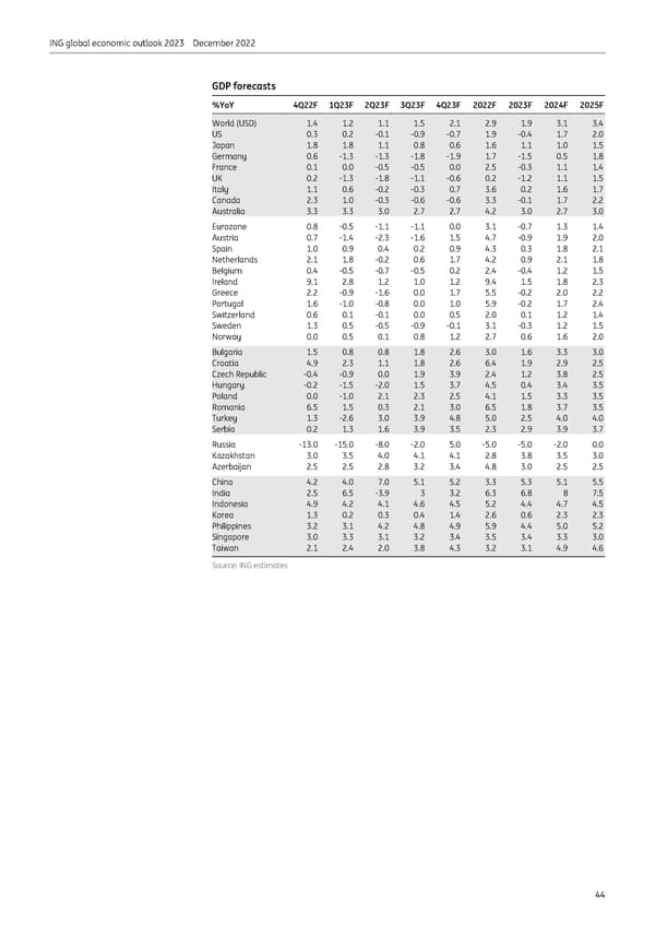 ING Global Economic Outlook 2023 - Page 44