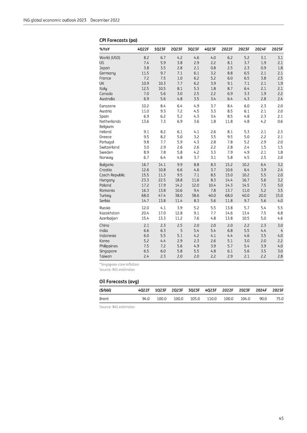 ING Global Economic Outlook 2023 - Page 45