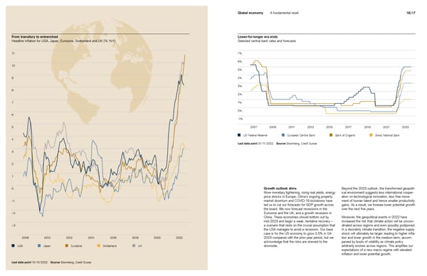 Credit Suisse Investment Outlook 2023 - Page 9