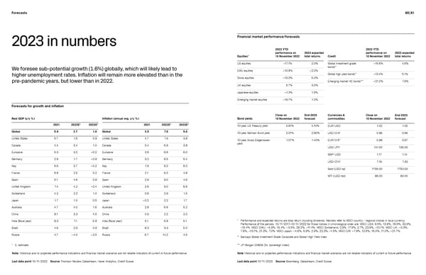 Credit Suisse Investment Outlook 2023 - Page 31