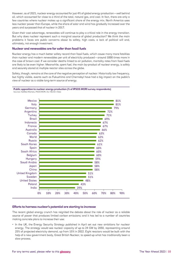 NatWest Year Ahead 2023 - Page 10