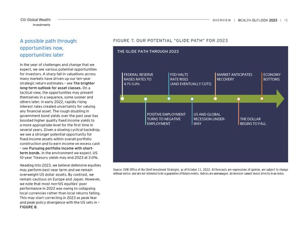 Citi Wealth Outlook 2023 - Page 15