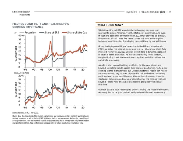 Citi Wealth Outlook 2023 - Page 17