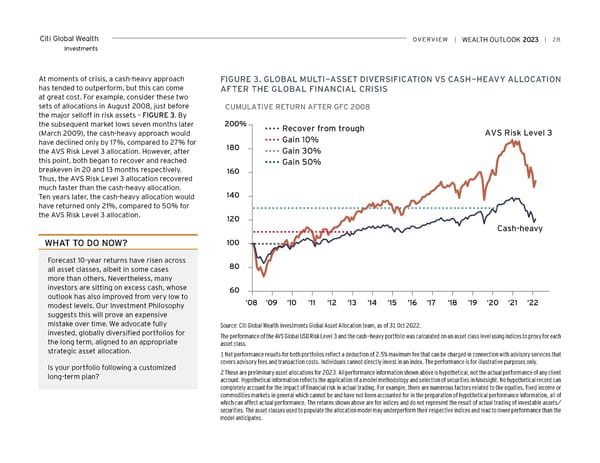 Citi Wealth Outlook 2023 - Page 28