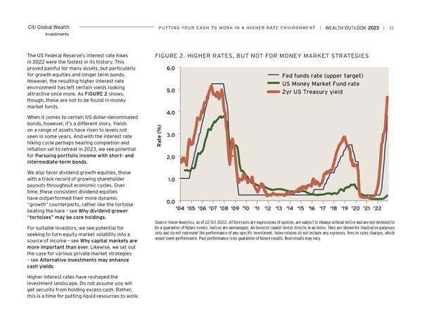 Citi Wealth Outlook 2023 - Page 32