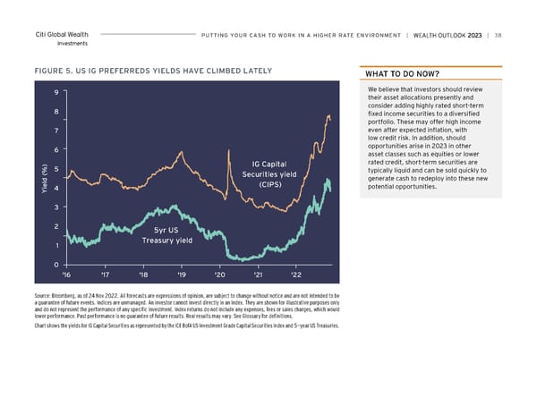 Citi Wealth Outlook 2023 - Page 38