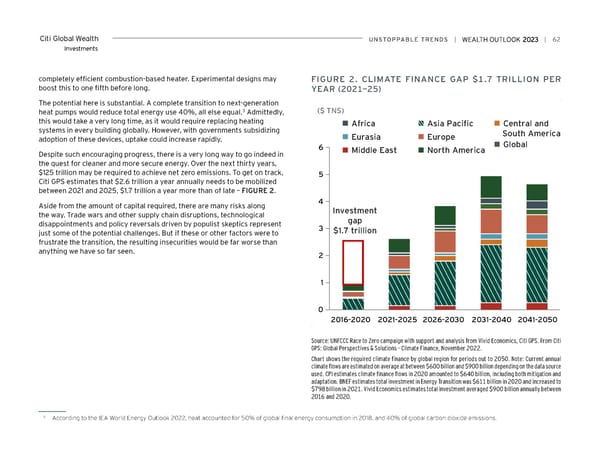 Citi Wealth Outlook 2023 - Page 62