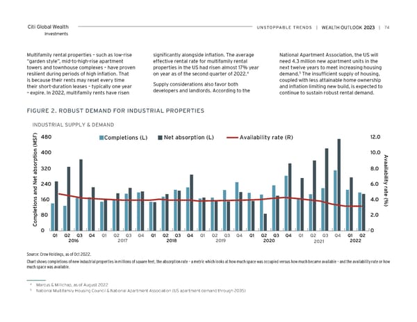 Citi Wealth Outlook 2023 - Page 74