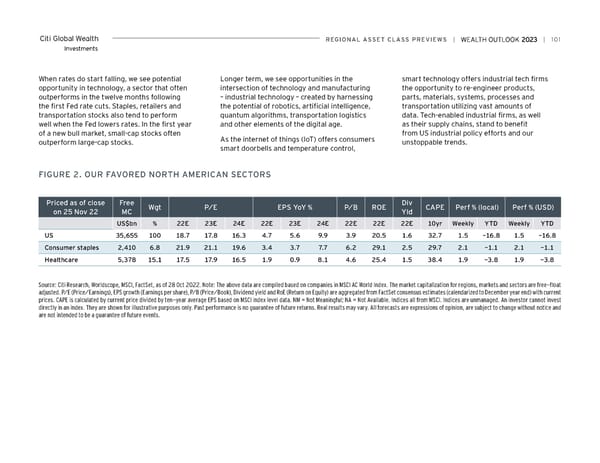 Citi Wealth Outlook 2023 - Page 101